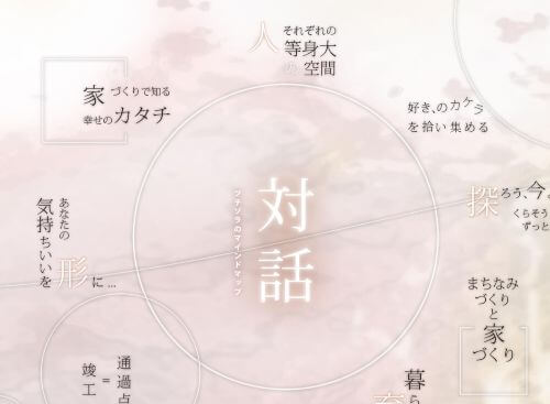 株式会社ギフ建 一級建築事務所 遠藤デザイン研究室のキャプチャ画像