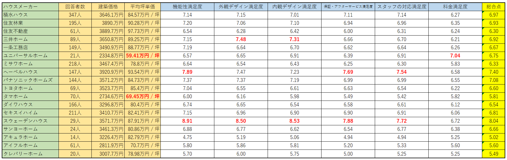 不動産投資個別相談⁉️坪賃料単価^_^坪建築単価ではありません^_^利回り⁉️ 坪単価&不動産相場チェックツール｜地域・年度別の価格を計算