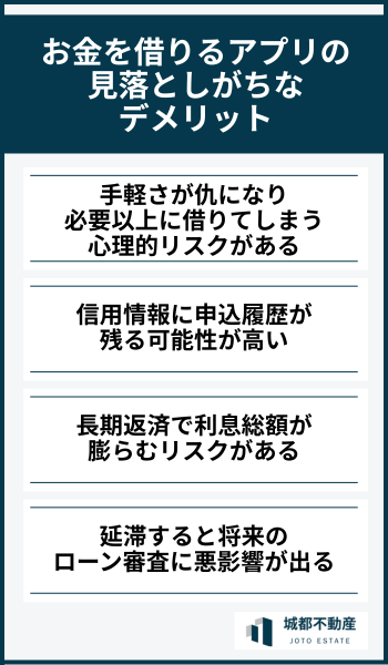 お金を借りるアプリの見落としがちなデメリット