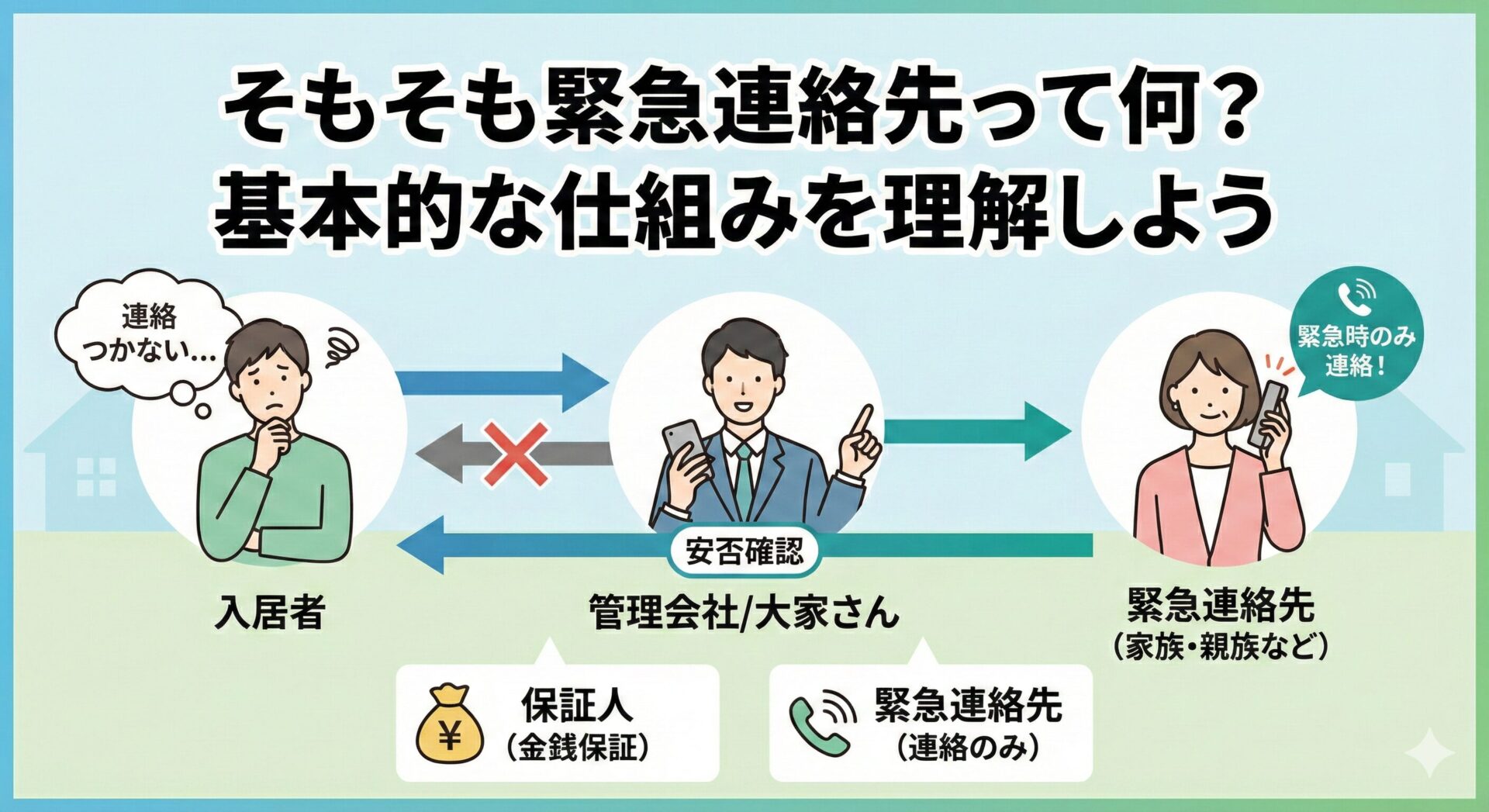 そもそも緊急連絡先って何？基本的な仕組みを理解しよう