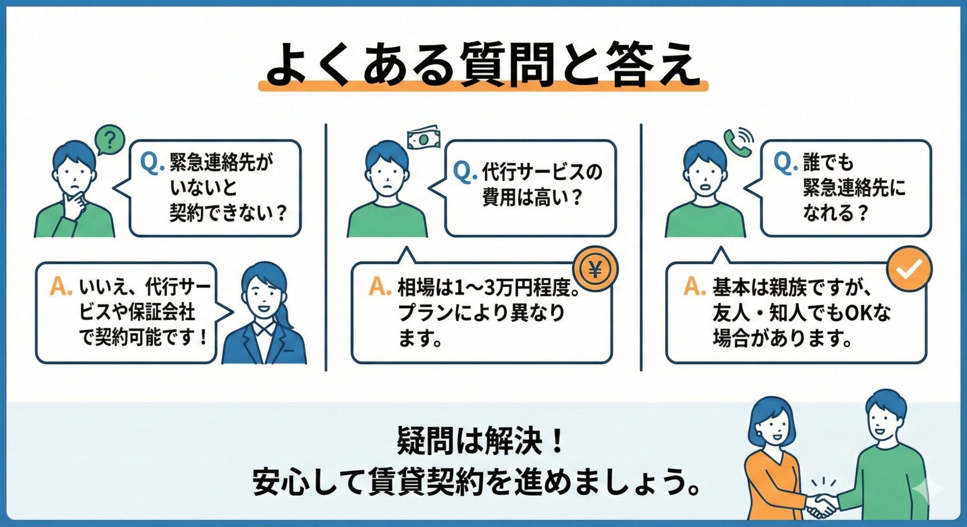 よくある質問と答え