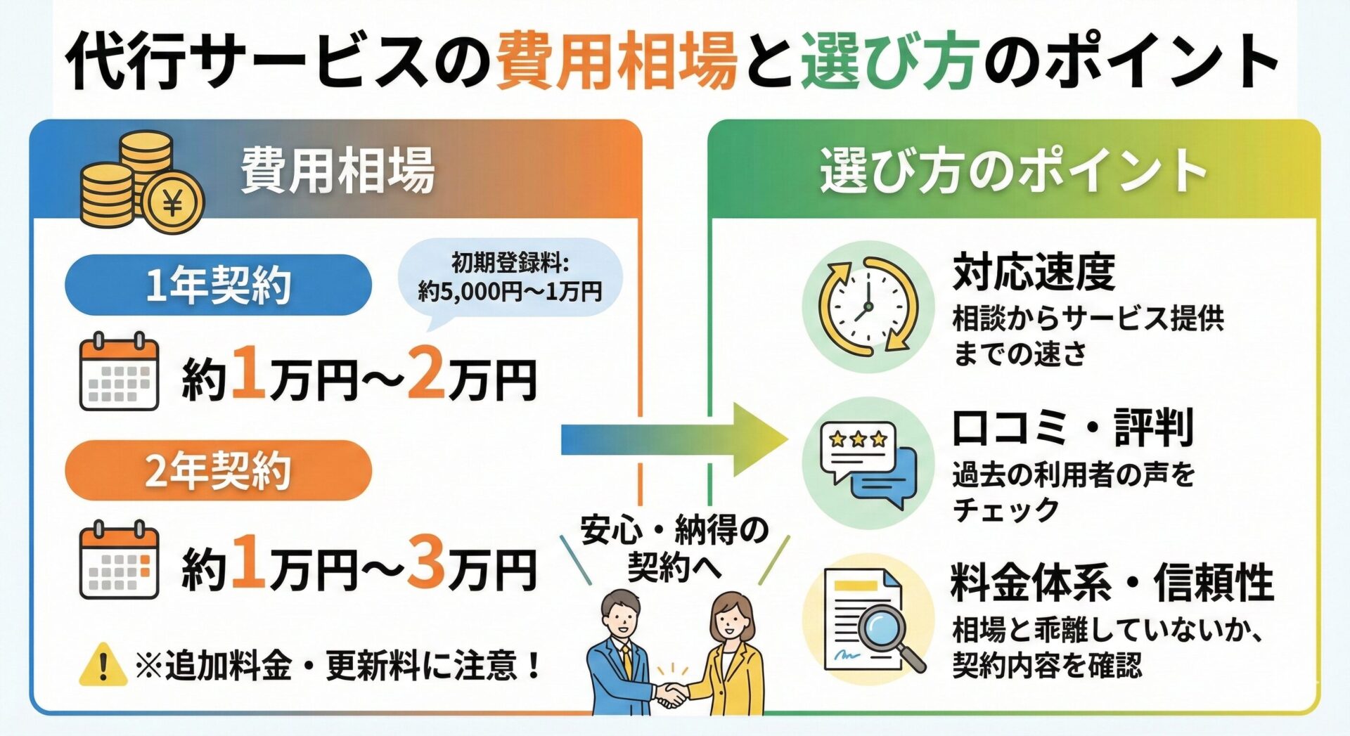 代行サービスの費用相場と選び方のポイント