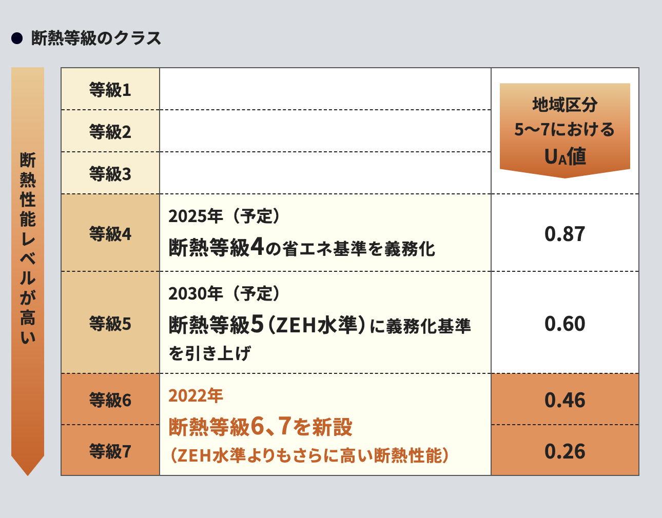 断熱等級のクラス