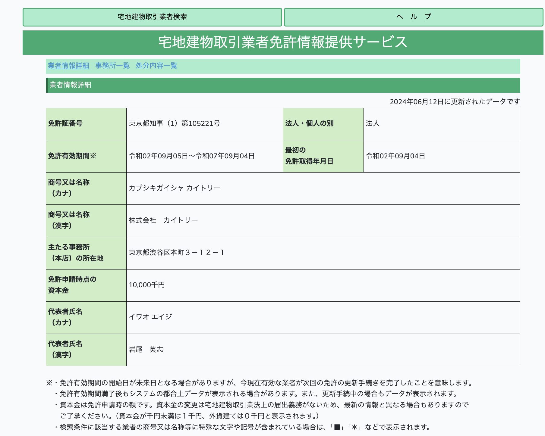 免許停止処分を受けたことがない