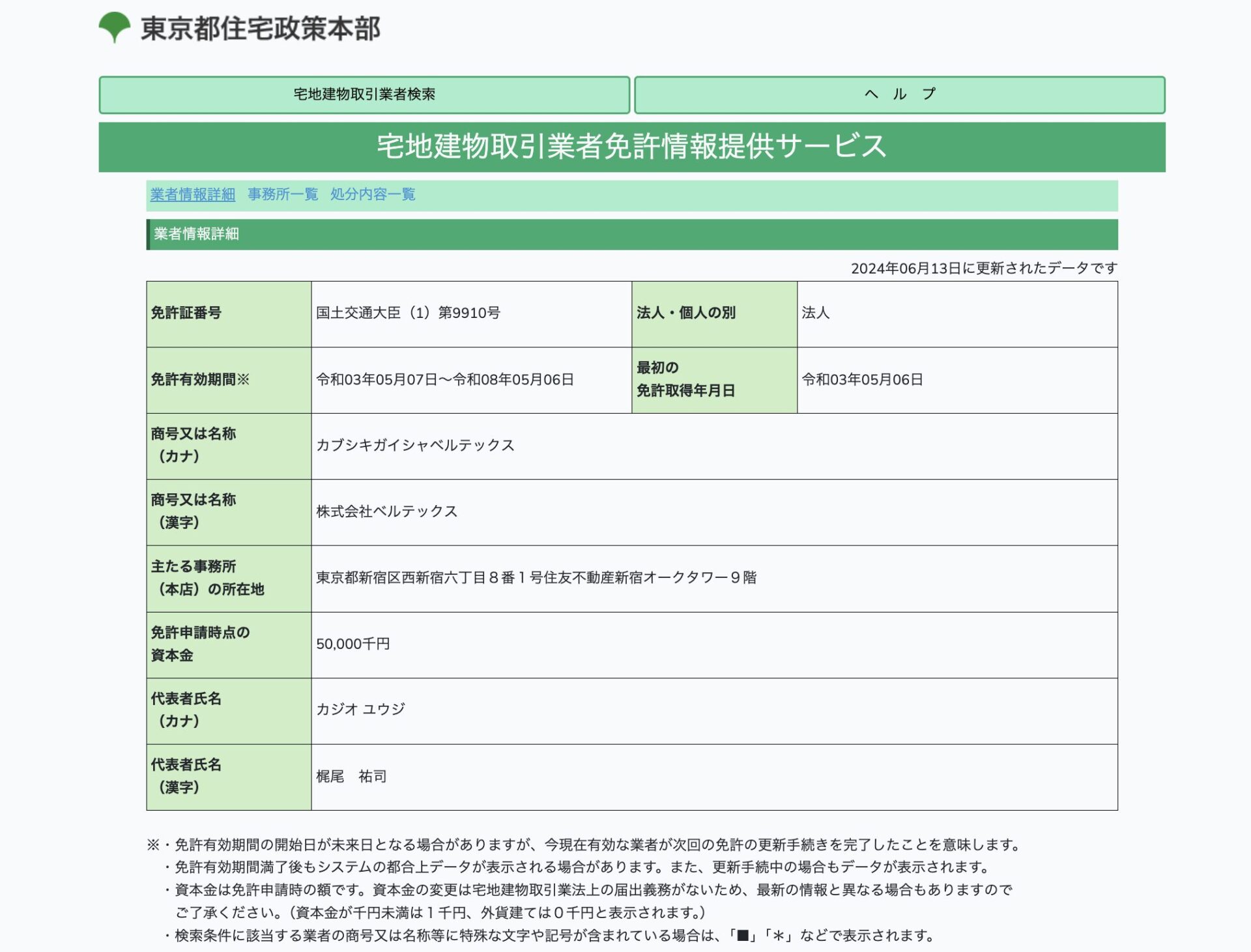 免許停止処分を受けたことがない